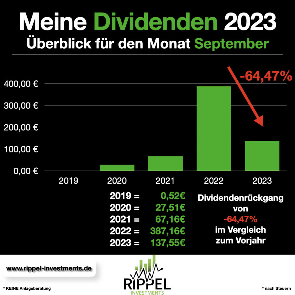 Meine Dividenden September 2023