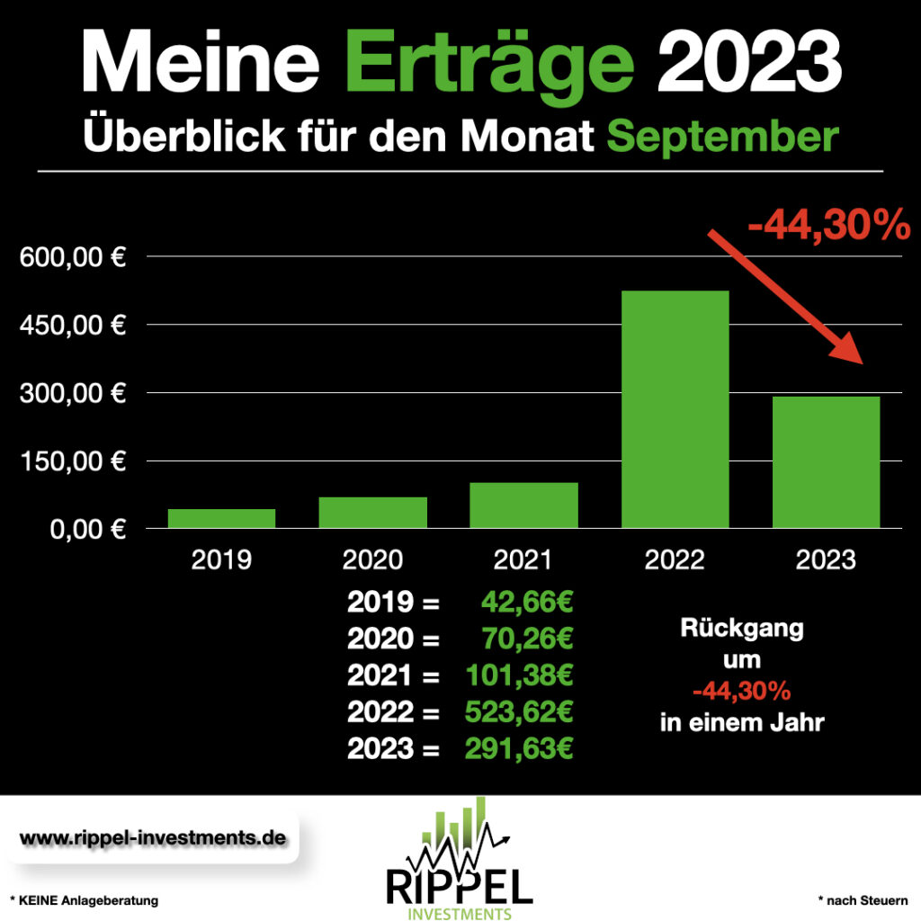 Meine Erträge September 2023