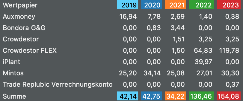 Zinsen September 2023